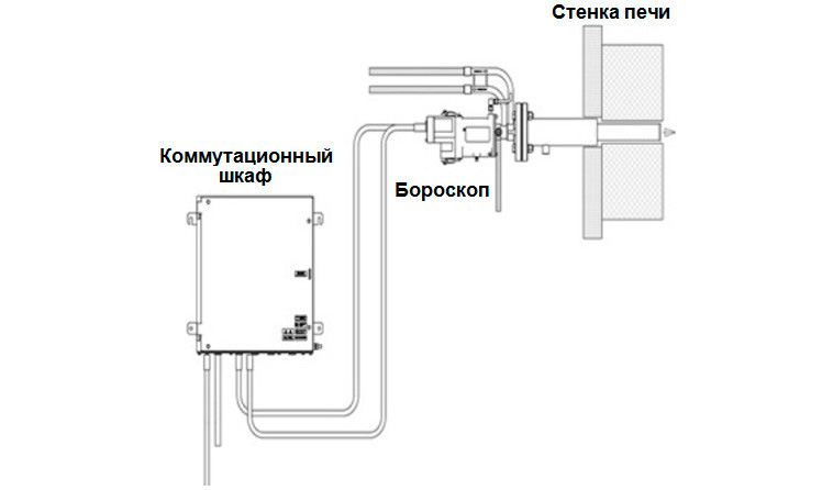 Тепловизионный бороскоп в риформере