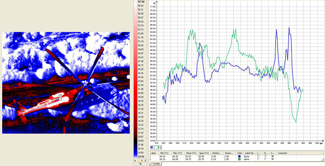 Термограмма нагрева хвостовой части вертолета на скорости 240 км/ч