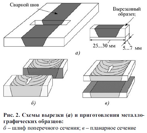 Сварной шов