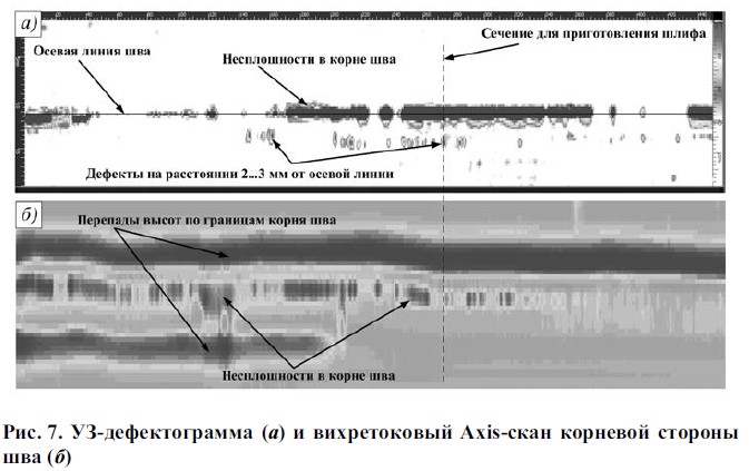 УЗ и вихретоковая дефектоскопия