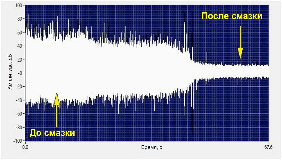 Подшипник до и после смазки