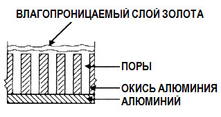 Влагопроницаемый слой золота