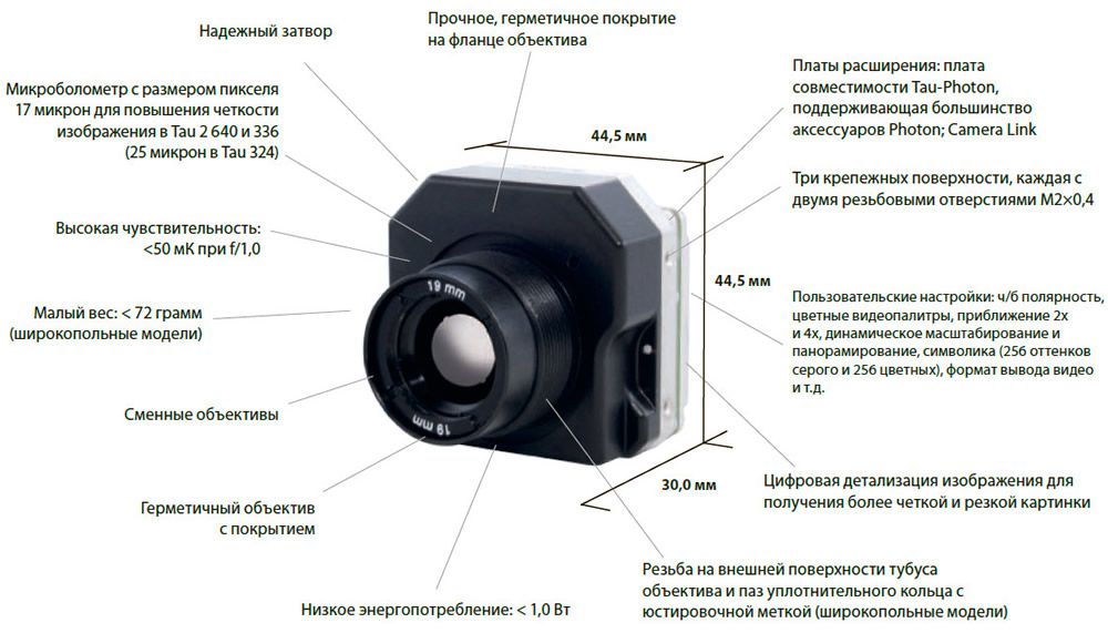 FLIR Tau2 составные части модуля