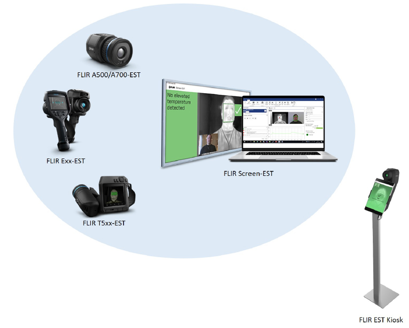 FLIR EST камеры для измерения температуры тела