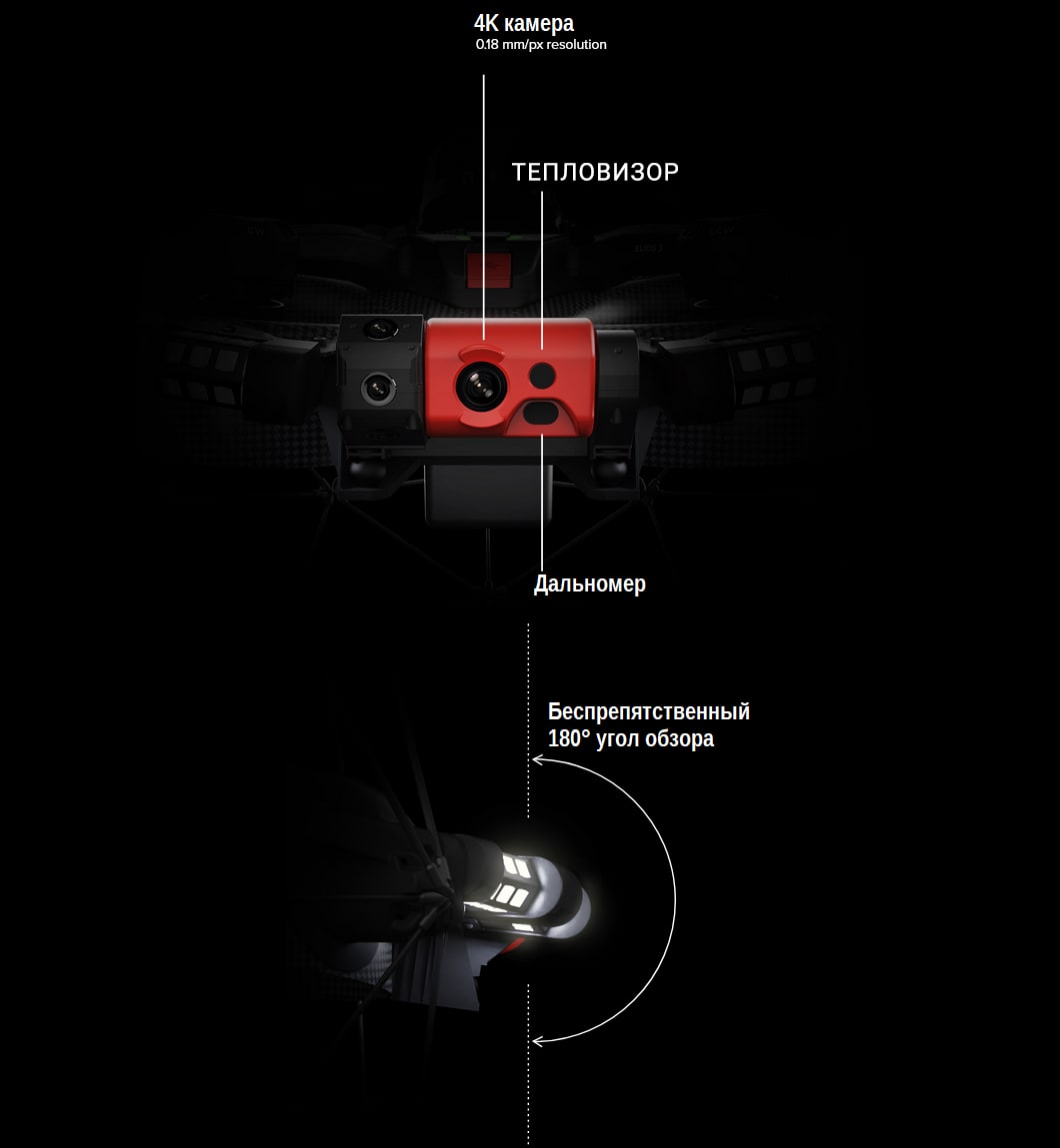 Камеры дрона Elios 3