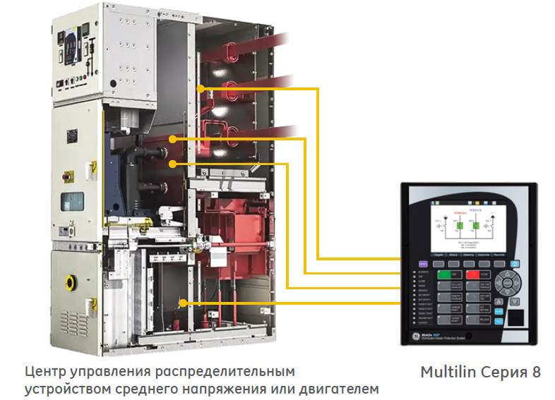 Центр управления распределительным устройством среднего напряжения или двигателем