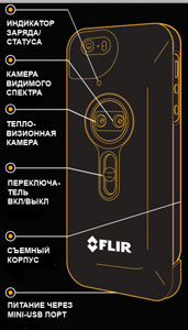 Устройство FLIR One