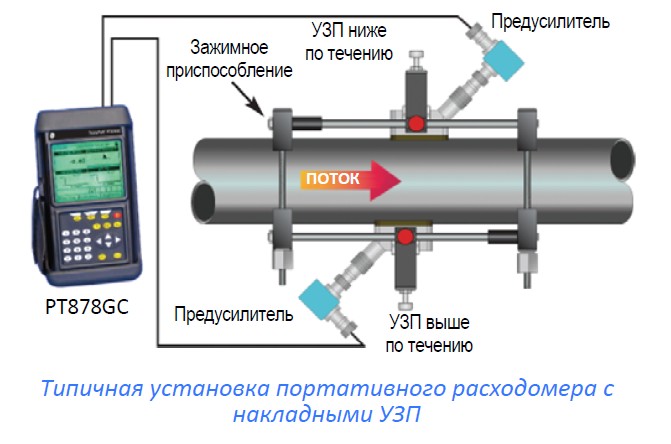 Схема установки расходомера