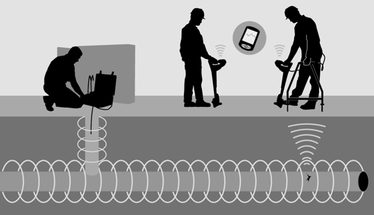 Radiodetection РСМ+