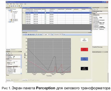 Скриншот программы для мониторинга MINITRANS