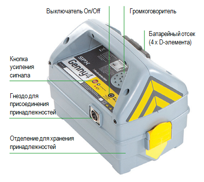 Генератор Radiodetection Genny4
