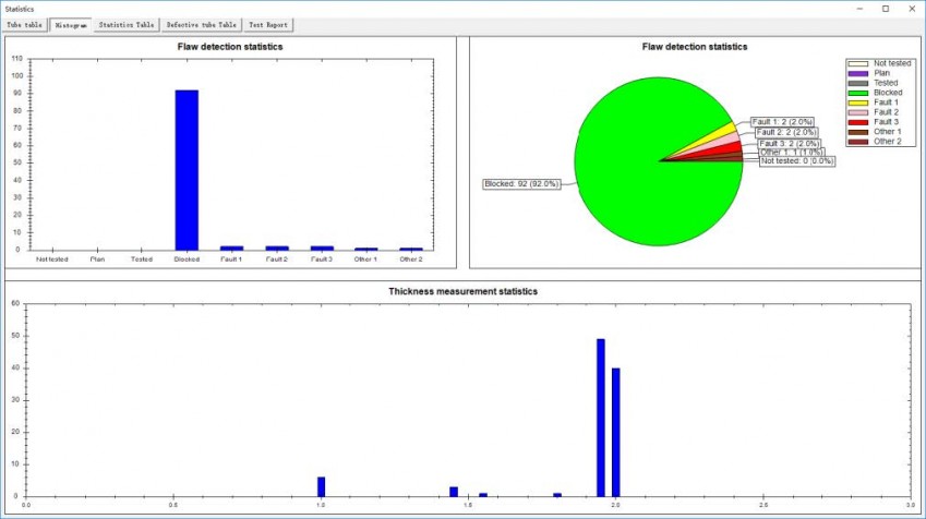Схема трубной решетки с цветовой маркировкой