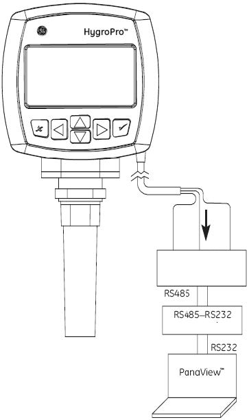GE Sensing HygroPro